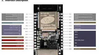 Moduł WT32-S1 z wyprowadzeniami: TXD, RXD, GND, 3V3, 5V, LINK, CFG, 485_EN, I039, I036, I015, I014, I012, I035, I04, I02. Zworka pozwala na konfigurację.